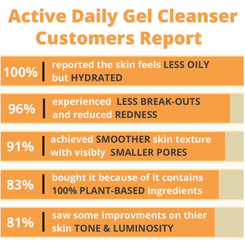 Active Daily Gel Cleanser with White Willow Bark